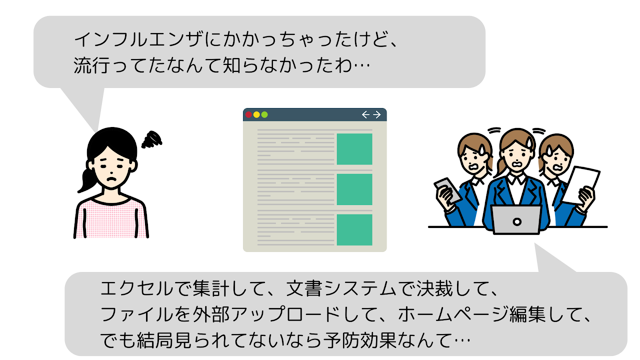 感染症ダッシュボード