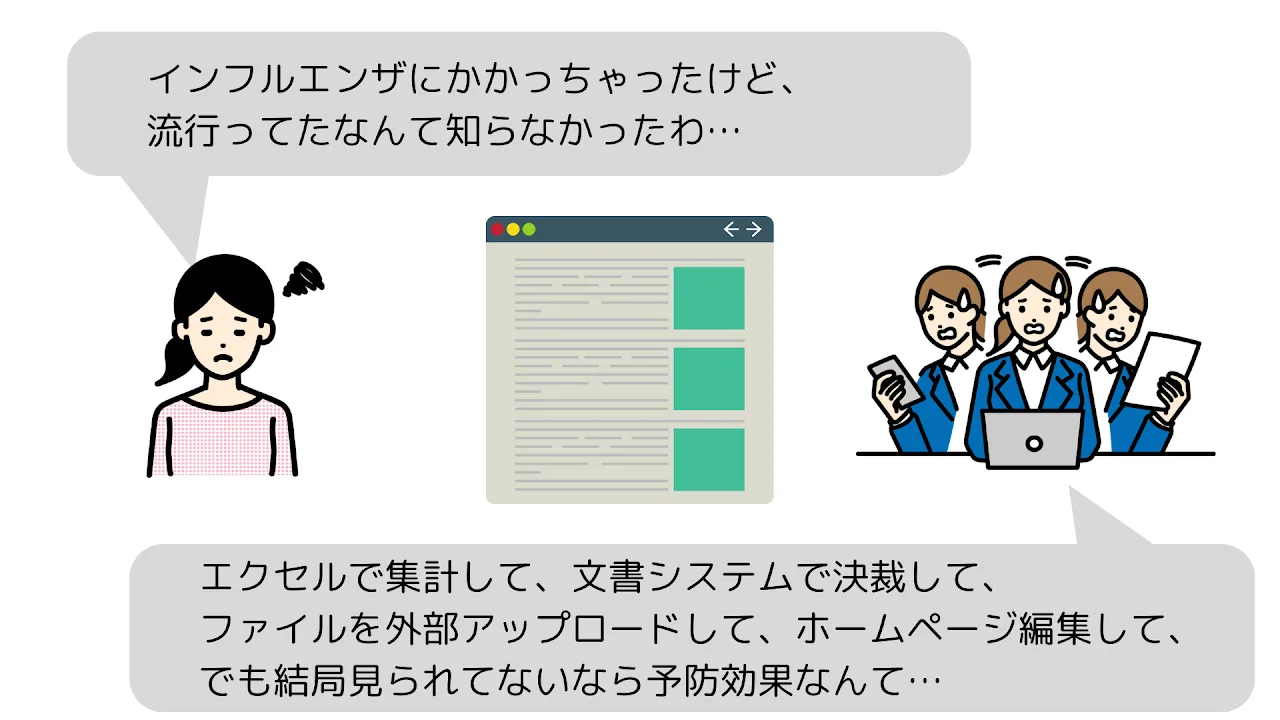 感染症ダッシュボード