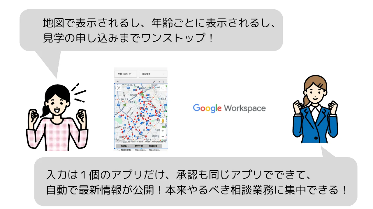 保育園空き状況 公開 - 簡単でバリューのある仕事へDX（2）