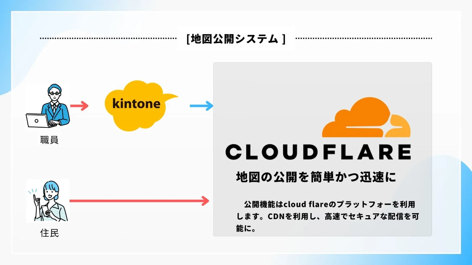 統合・公開型GIS for kintone - 公開サイトはCLOUD FLAREにより提供されます