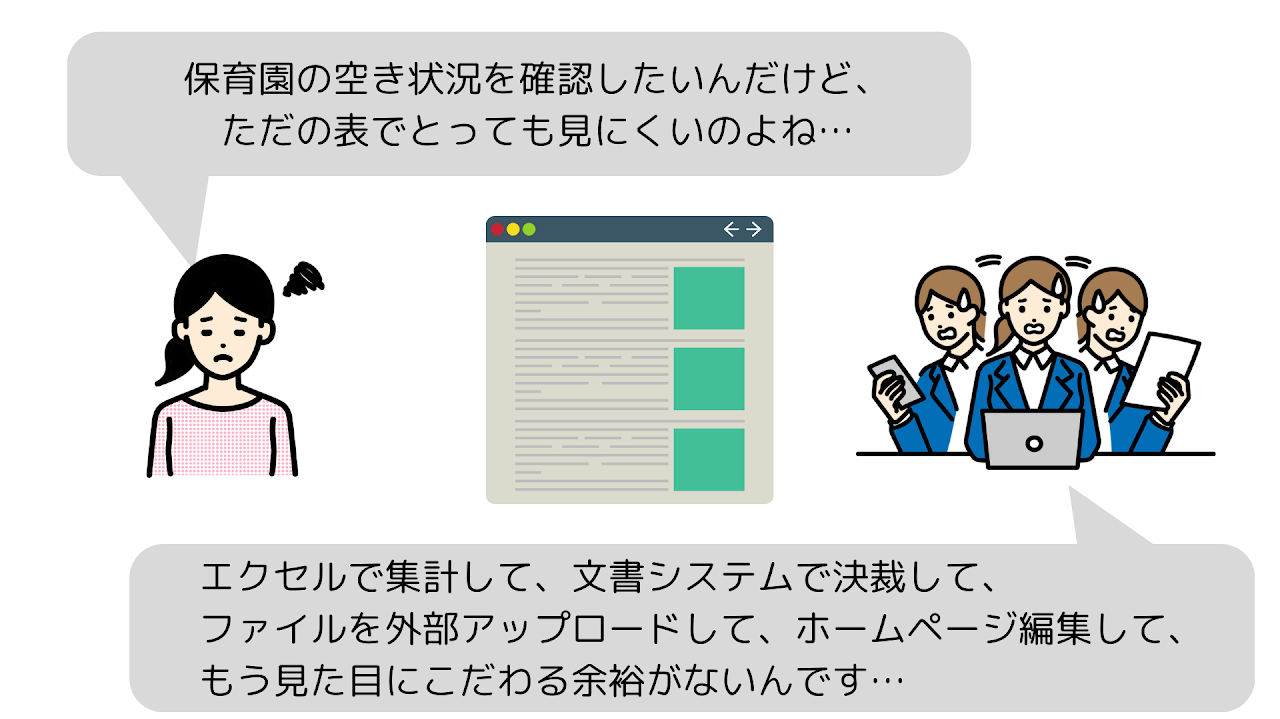 保育園空き状況ダッシュボード