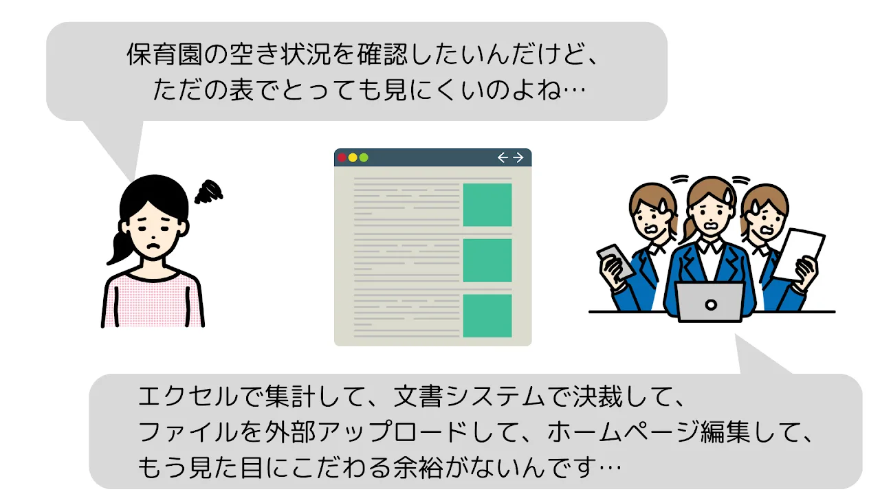 保育園空き状況ダッシュボード